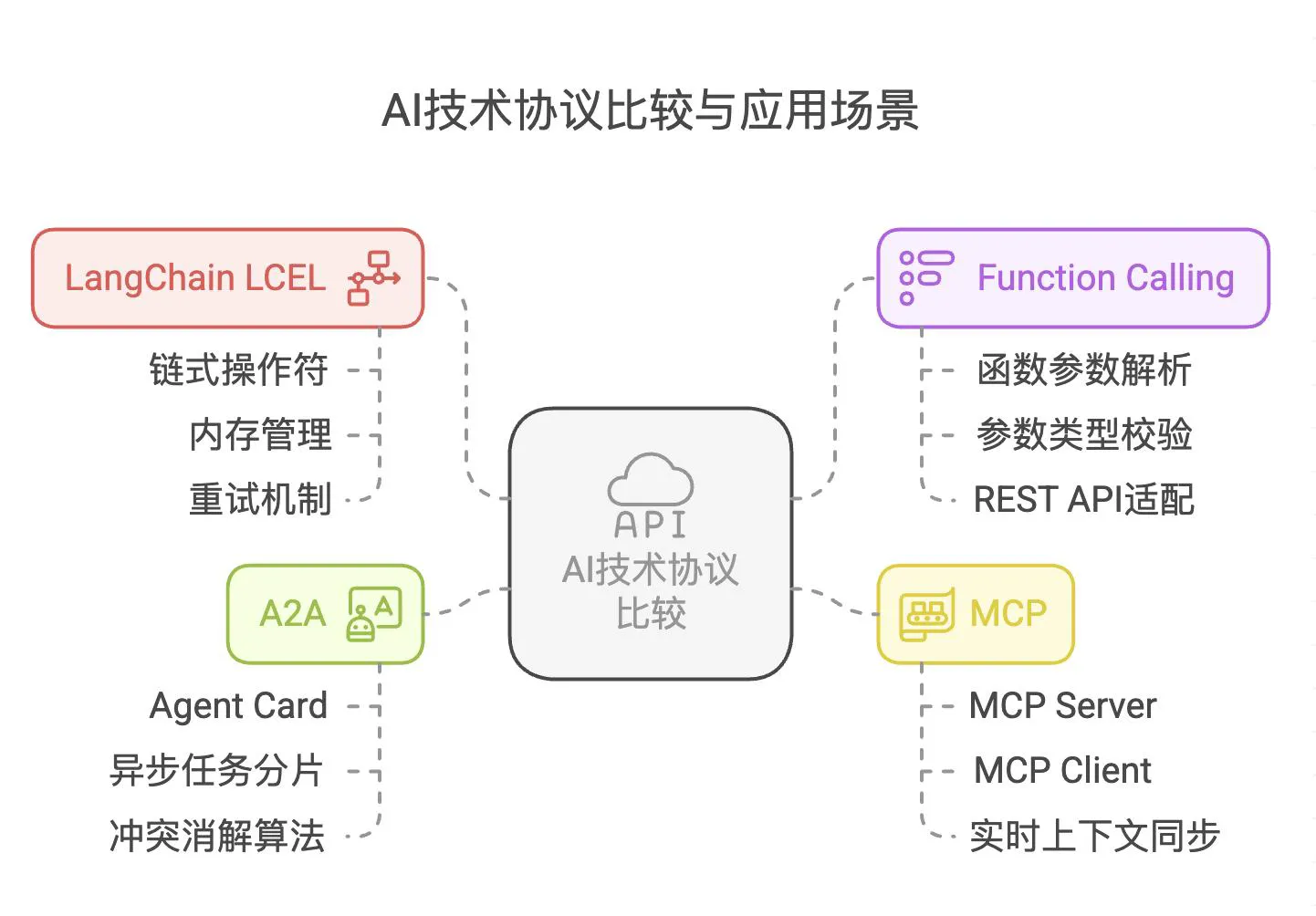 d3fcb818afce49c4ac4f682505c226ca~tplv-tt-origin-web_gif.jpeg